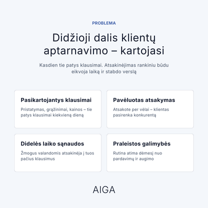 AIGA – Automatizuokite klientų aptarnavimą, sutaupykite iki 90%