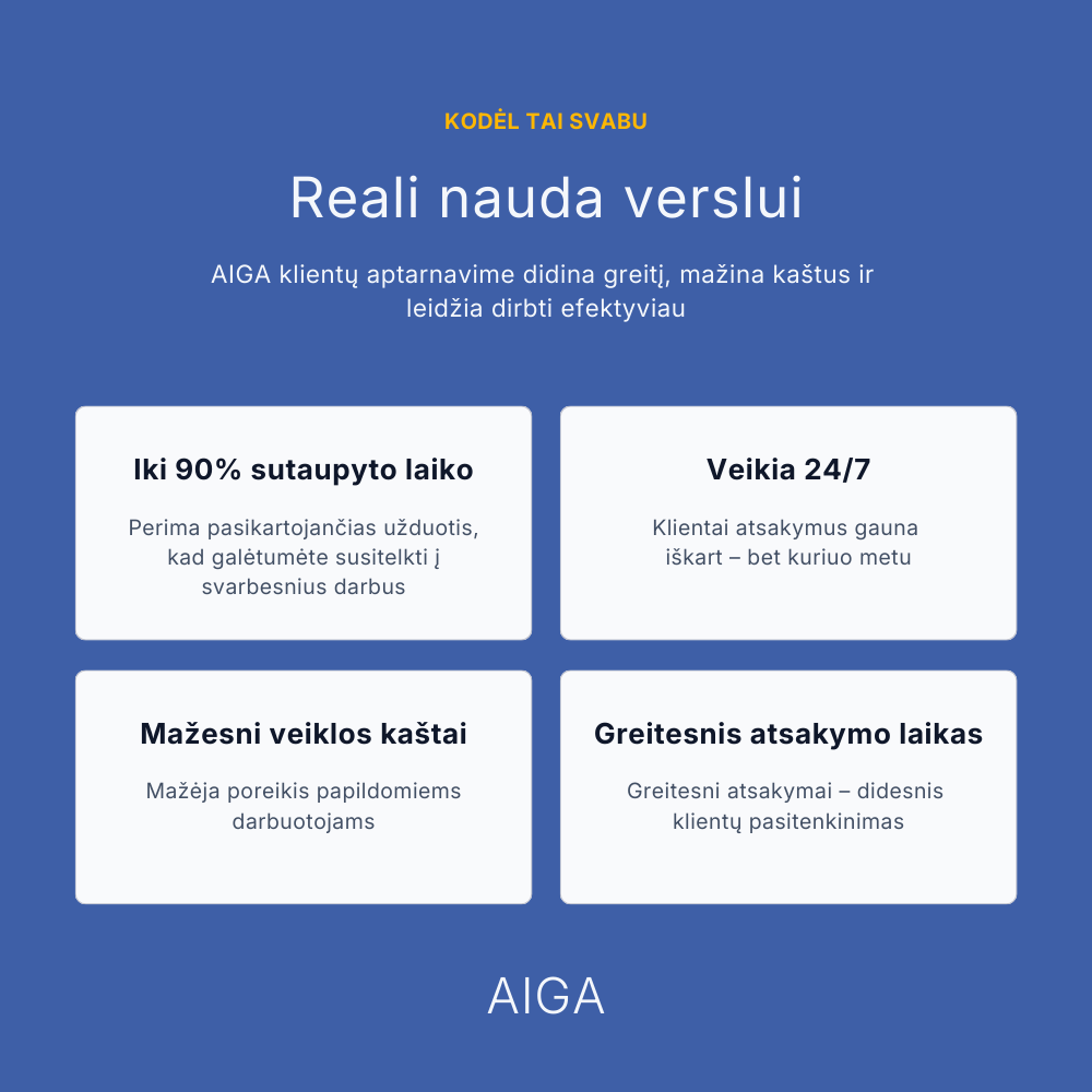 AIGA – Automatizuokite klientų aptarnavimą, sutaupykite iki 90%