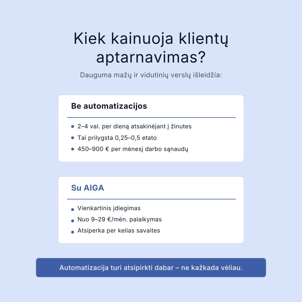 AIGA – Automatizuokite klientų aptarnavimą, sutaupykite iki 90%