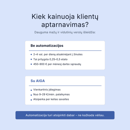AIGA – Automatizuokite klientų aptarnavimą, sutaupykite iki 90%