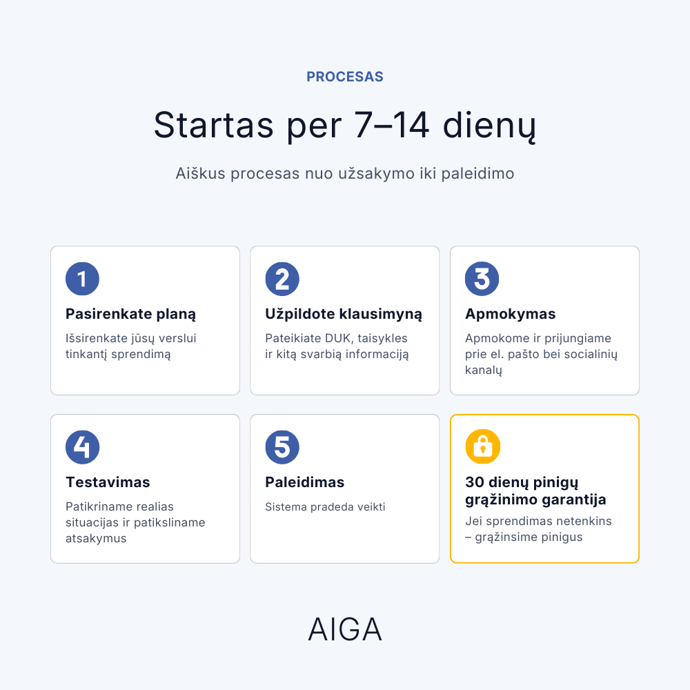 AIGA – Automatizuokite klientų aptarnavimą, sutaupykite iki 90%