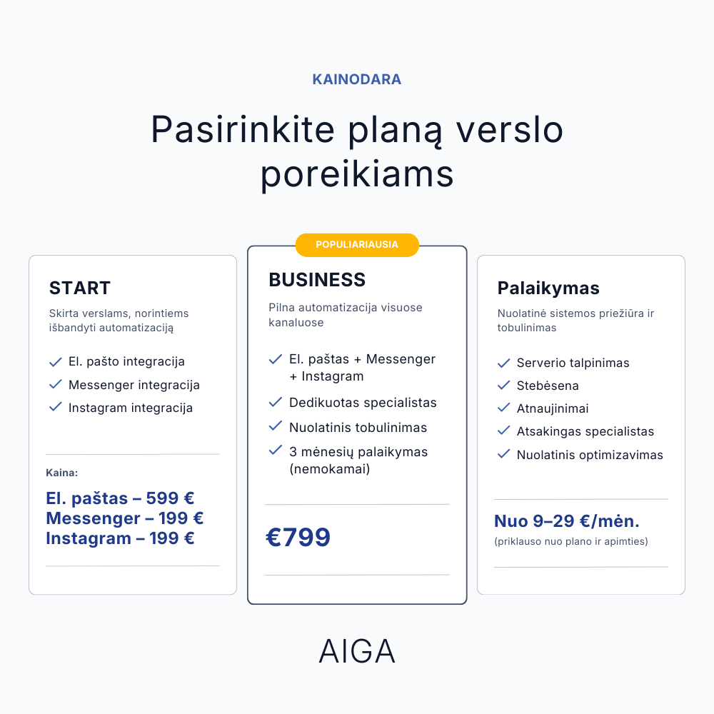 AIGA – Automatizuokite klientų aptarnavimą, sutaupykite iki 90%