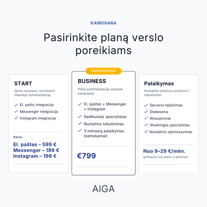 AIGA – Automatizuokite klientų aptarnavimą, sutaupykite iki 90%